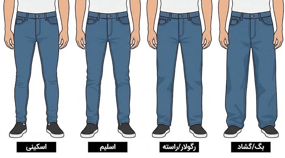 انواع شلوار جین مردانه